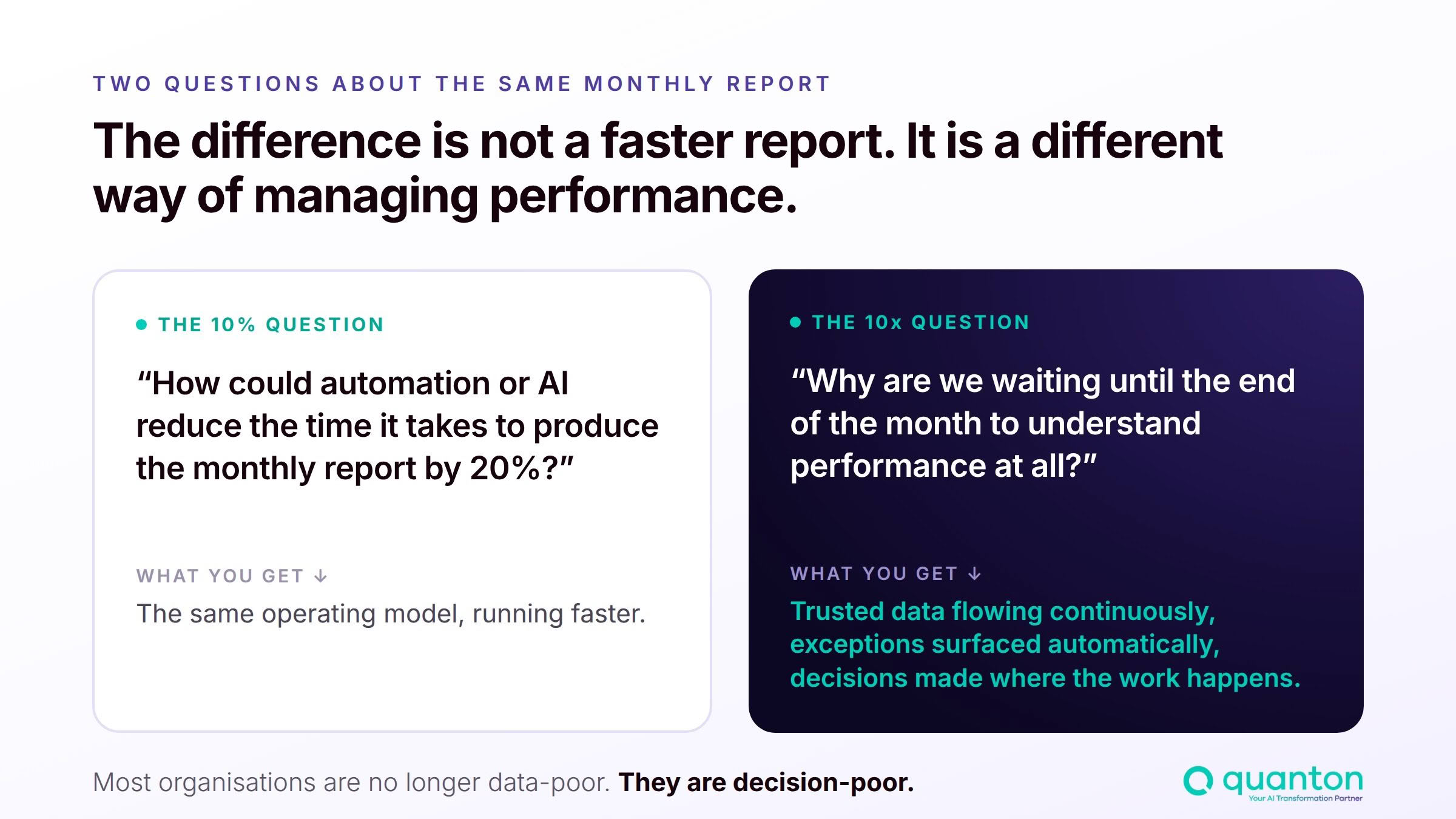 Comparison of a 10 percent optimisation question with a 10x reinvention question