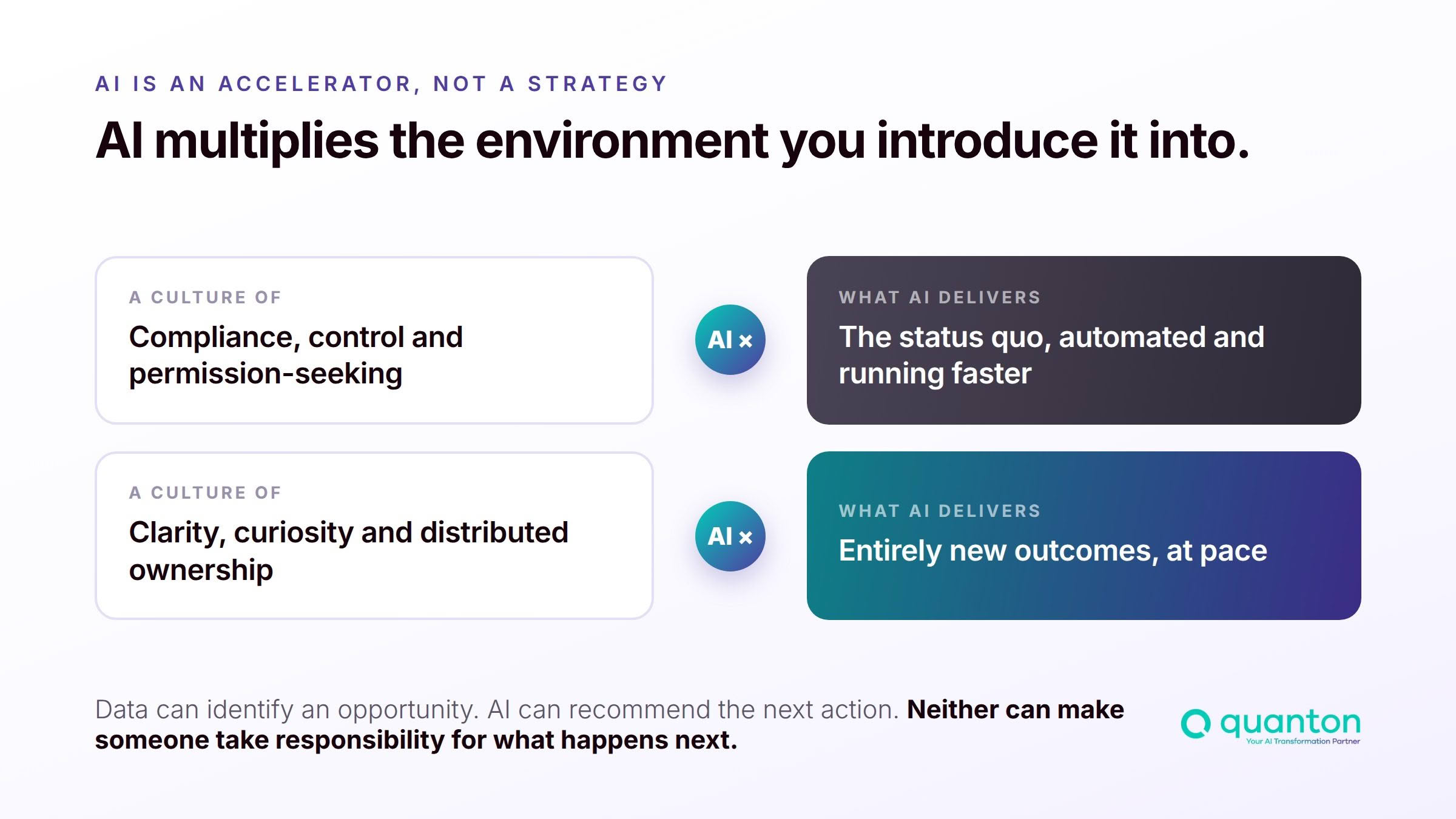 AI multiplies the environment it is introduced into