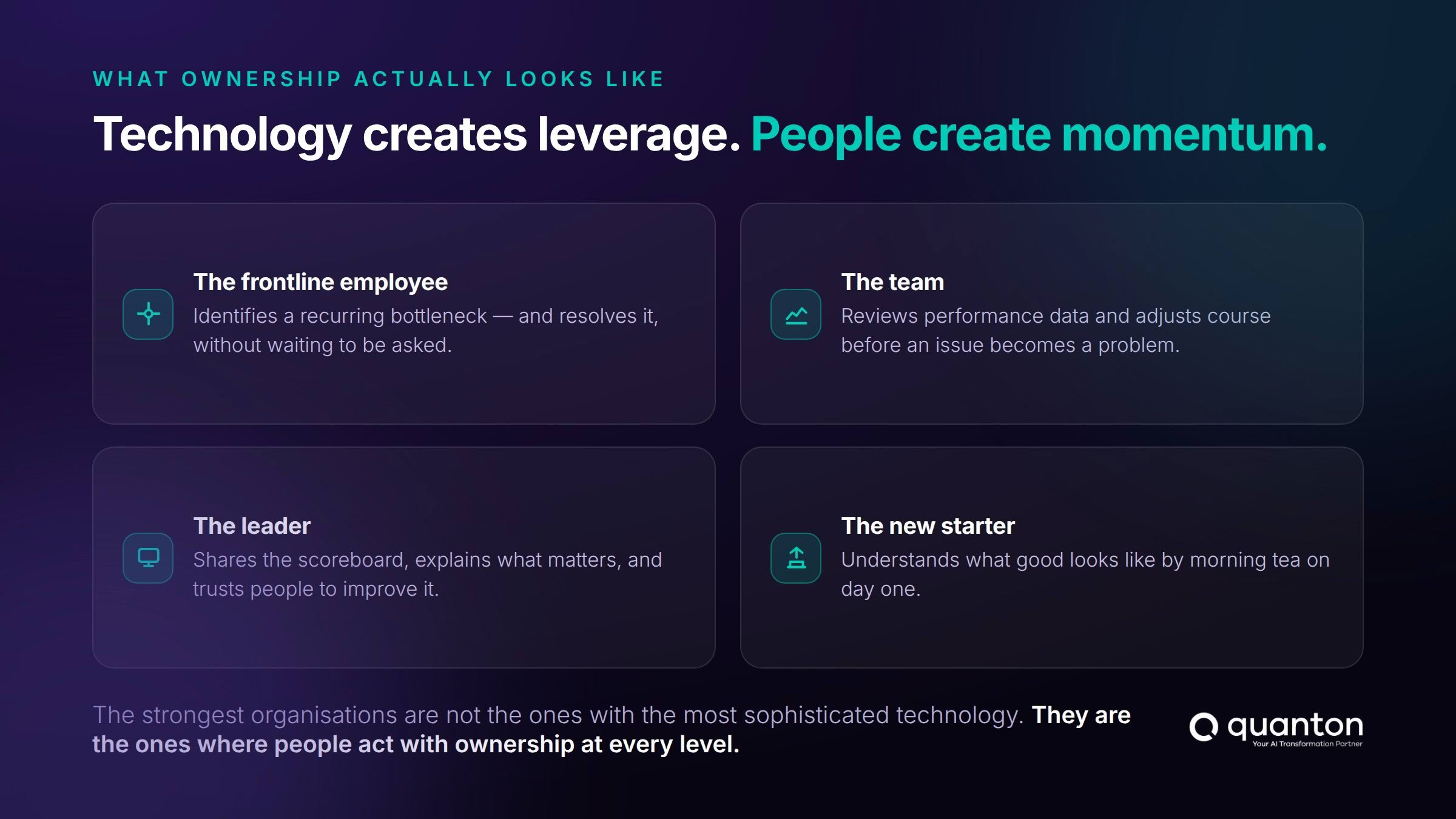 Examples of organisational ownership across frontline employees, teams, leaders and new starters